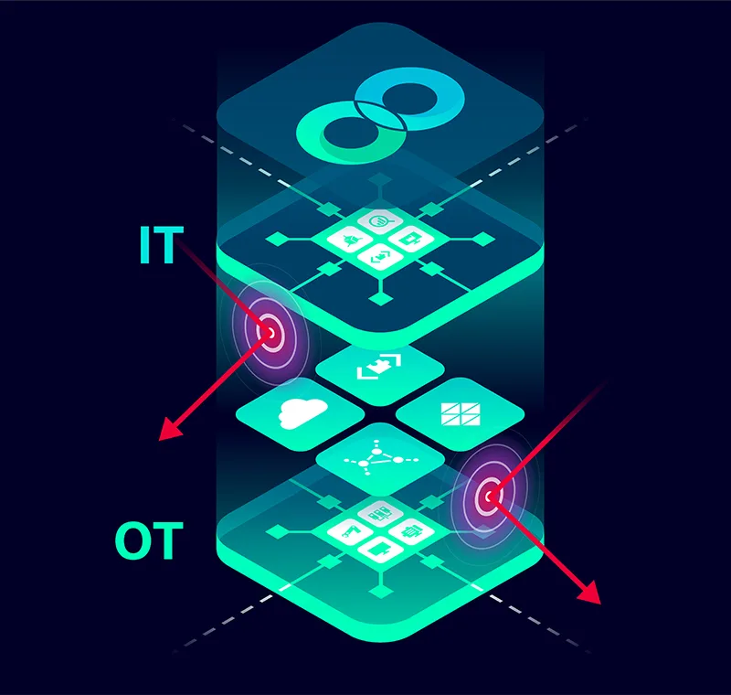 Accelerate adoption of digital twin and digital thread solutions